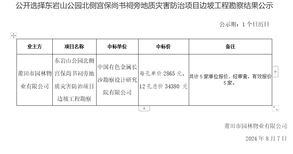 公開選擇東巖山公園北側(cè)宮保尚書祠旁地質(zhì)災(zāi)害防治項(xiàng)目邊坡工程勘察結(jié)果公示.png