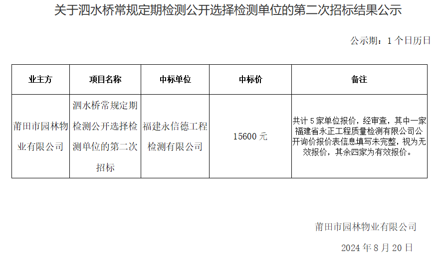 關于泗水橋常規(guī)定期檢測公開選擇檢測單位的第二次招標結(jié)果公示.png